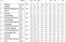 重油漆廠家：​【技術指南】：油漆配套的使用年限表